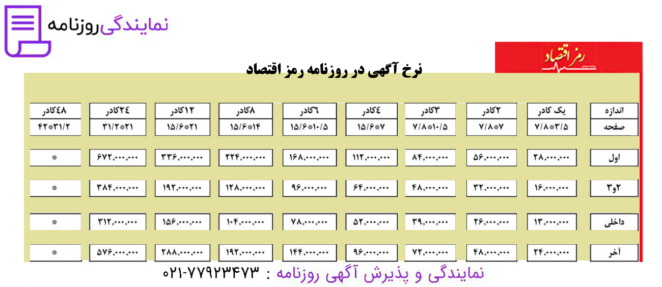 تعرفه روزنامه رمز اقتصاد 1 نرخ آگهی روزنامه رمز اقتصاد