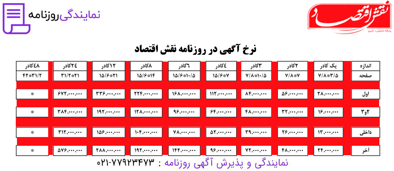 تعرفه روزنامه نقش اقتصاد 1 نرخ آگهی روزنامه نقش اقتصاد