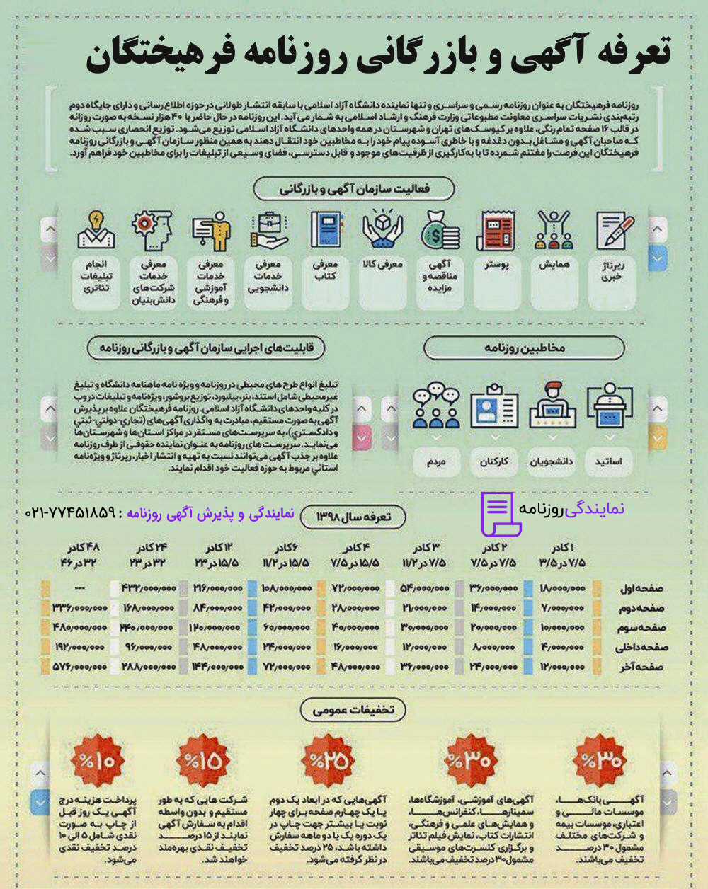 تعرفه روزنامه فرهیختگان 1 نرخ آگهی در روزنامه فرهیختگان