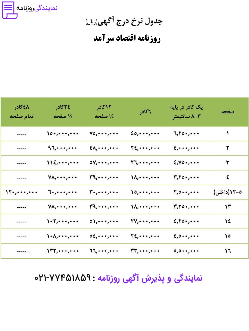 تعرفه روزنامه اقتصاد سرآمد 1 نرخ آگهی در روزنامه اقتصاد سرآمد
